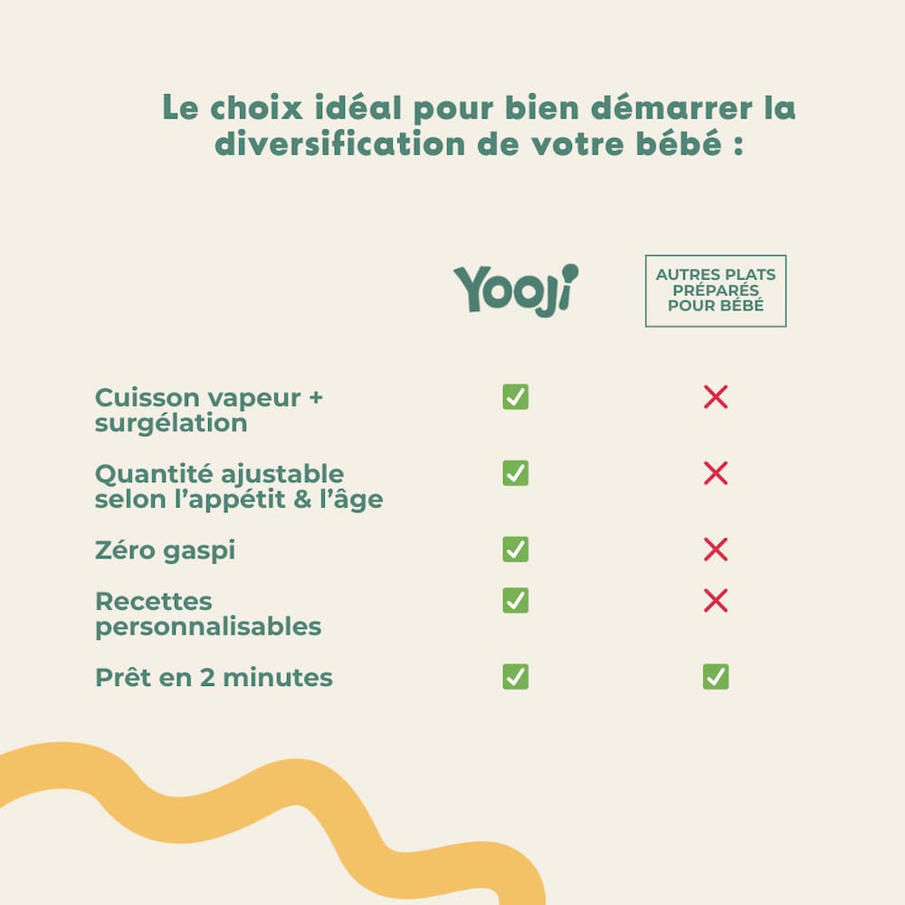 Purée lisse de Patate Douce