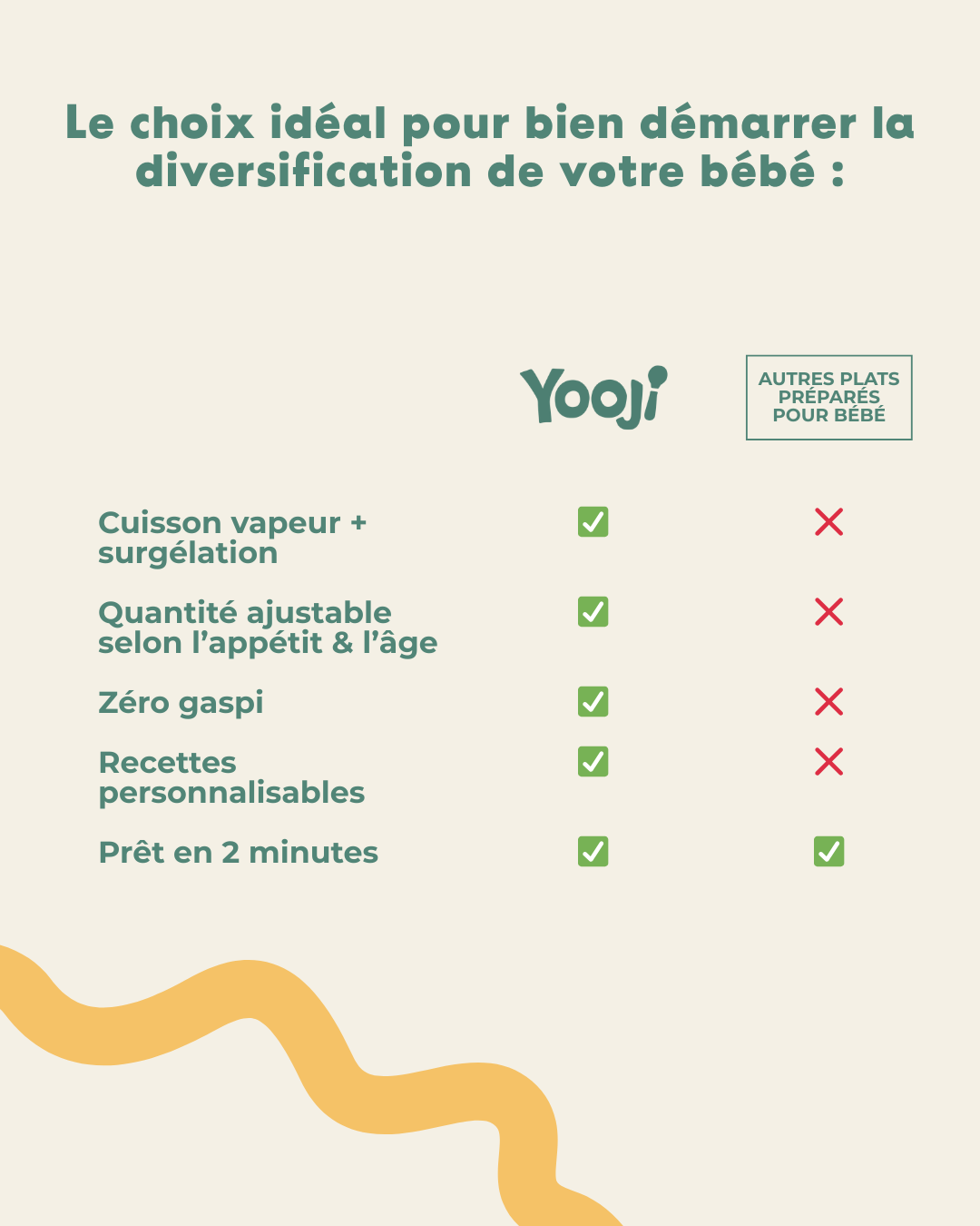 Purée lisse de Petit pois