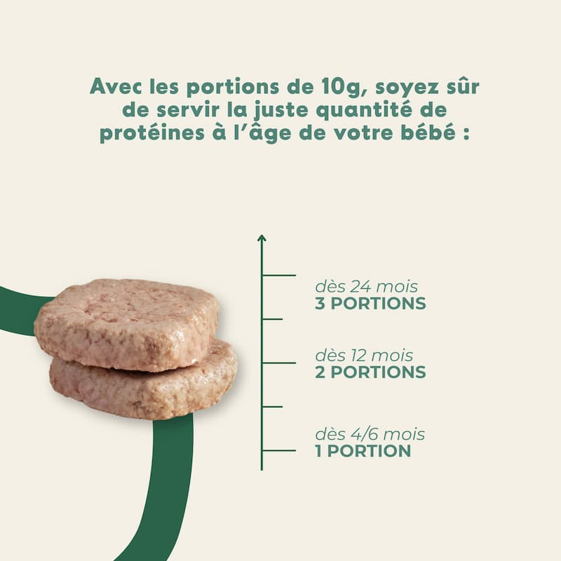 Haché de Boeuf