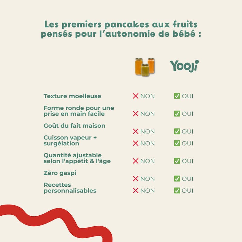 Pancakes de Fruits