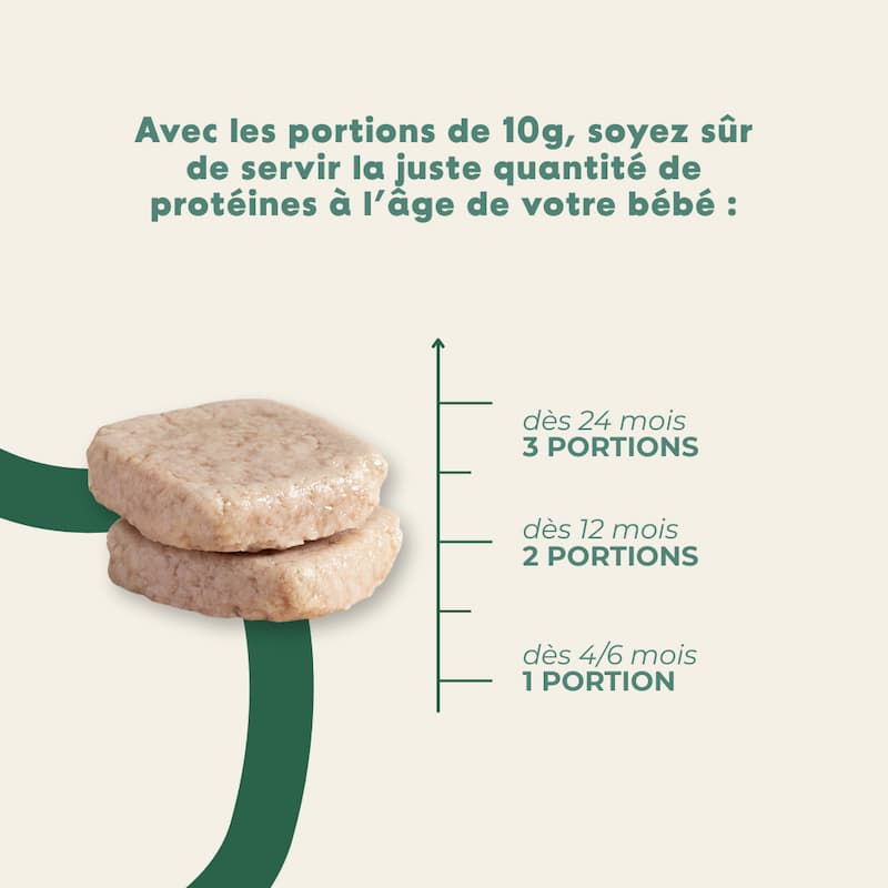 Hachés de viandes