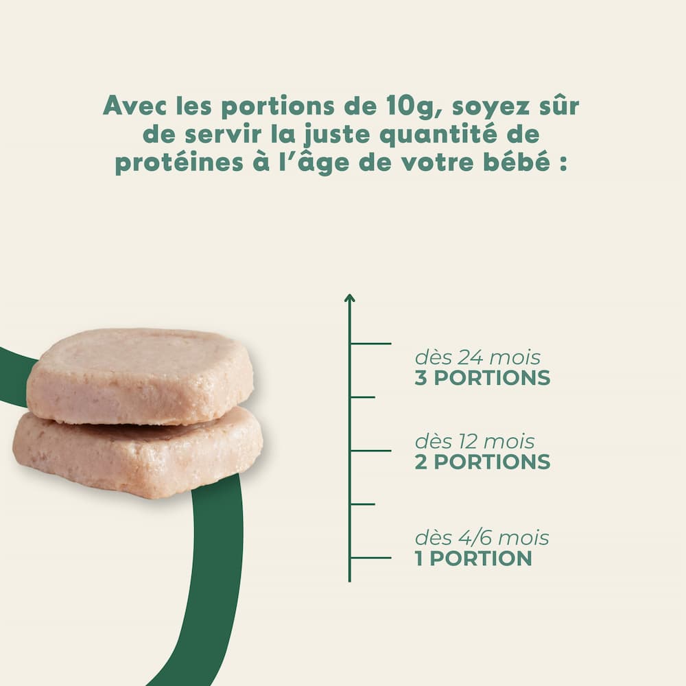 Haché de Dinde
