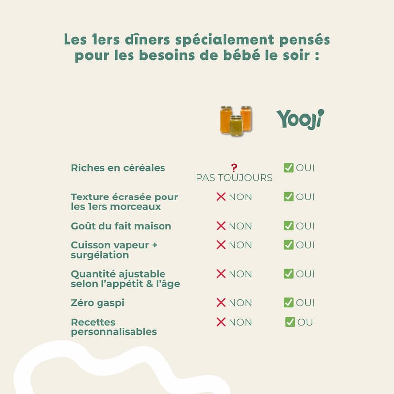 P\'tit Dîner : Potiron, maïs, millet
