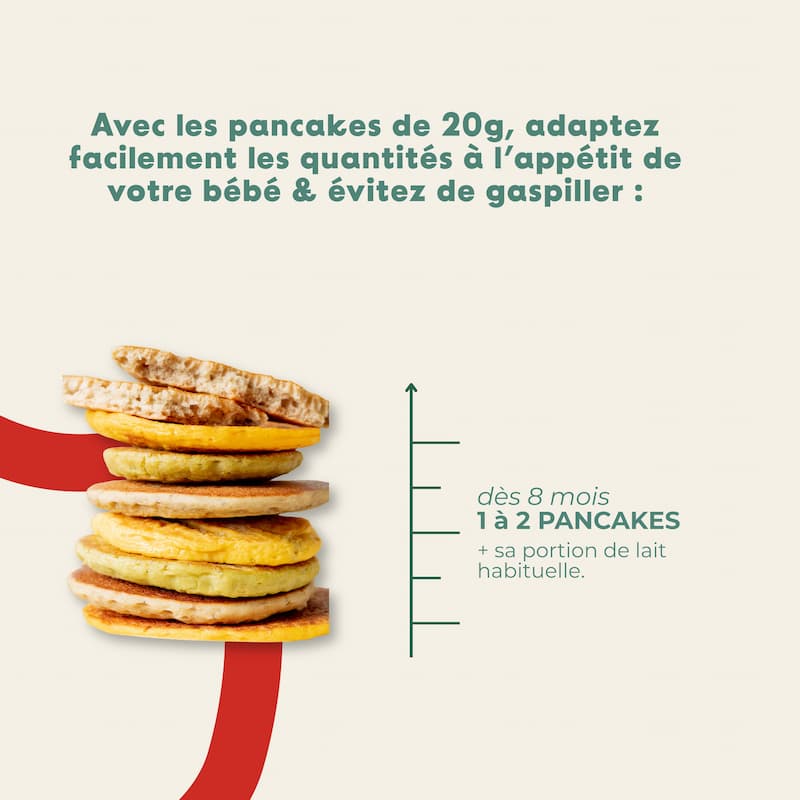 Pancakes : Banane