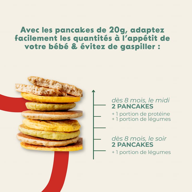 Pancakes : Petit pois, épinard