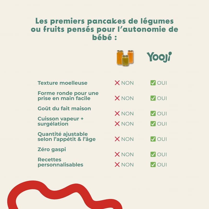 Pancakes : Petit pois, épinard