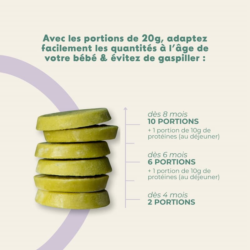 Le pack Top départ diversification 