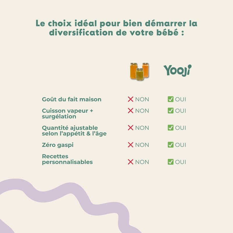 Le pack Top départ diversification 