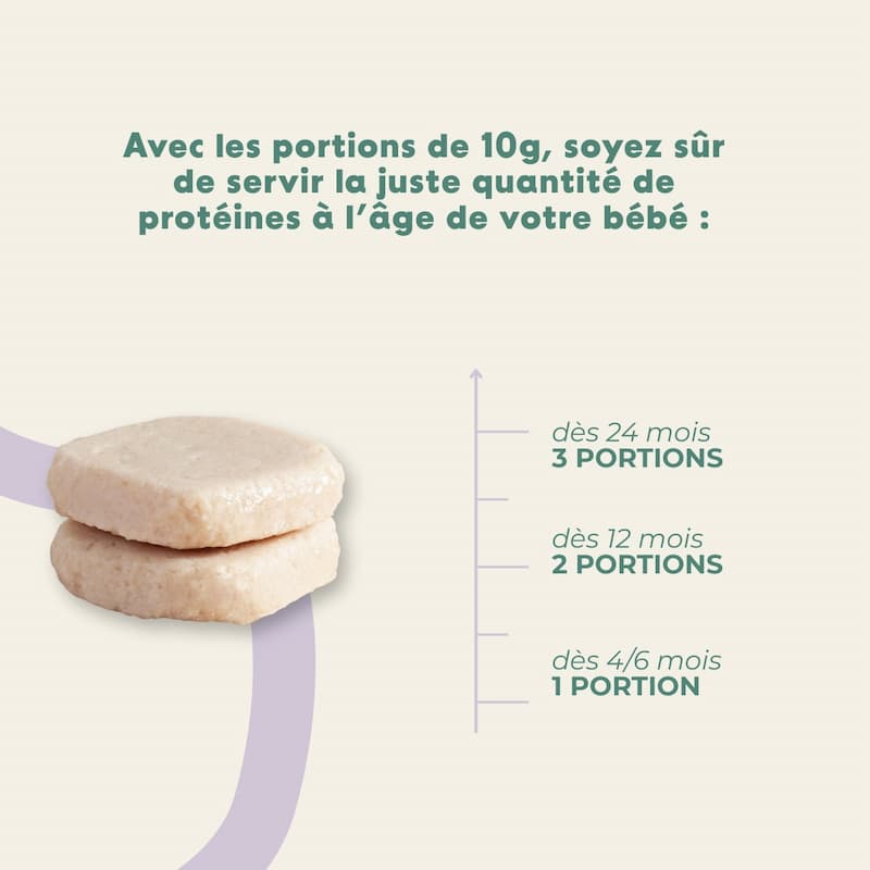 Le pack protéines
