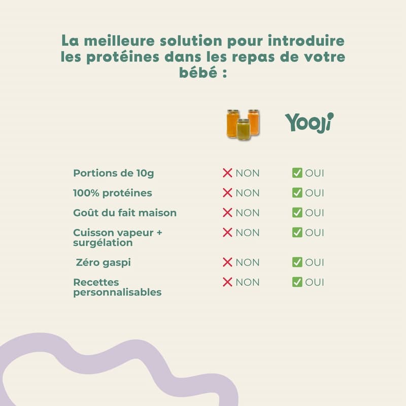 Le pack protéines