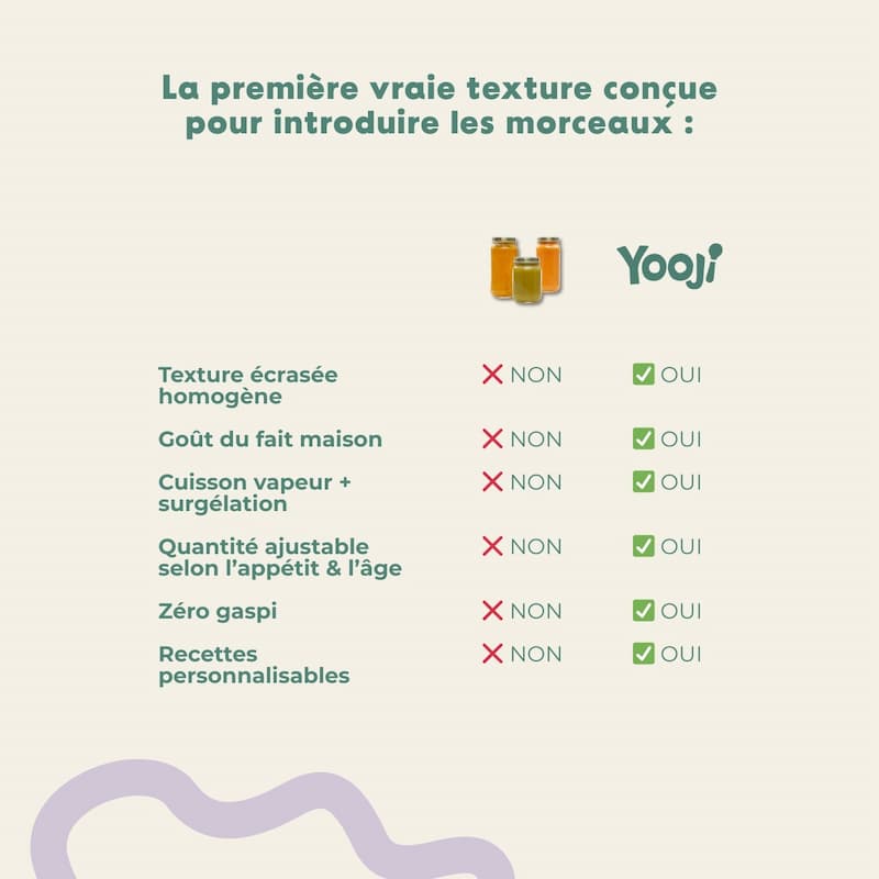 Le pack Let\'s go les morceaux
