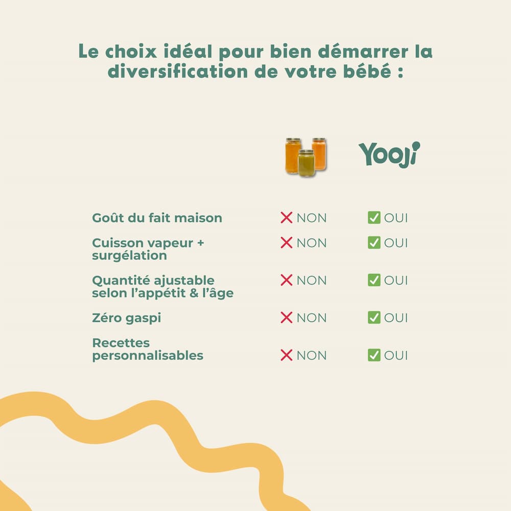 Purée lisse de Petit Pois - Format éco