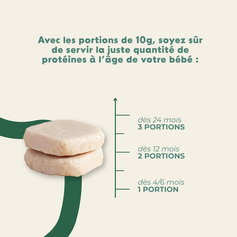 Haché de Poulet