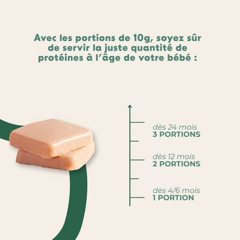 Haché de Saumon