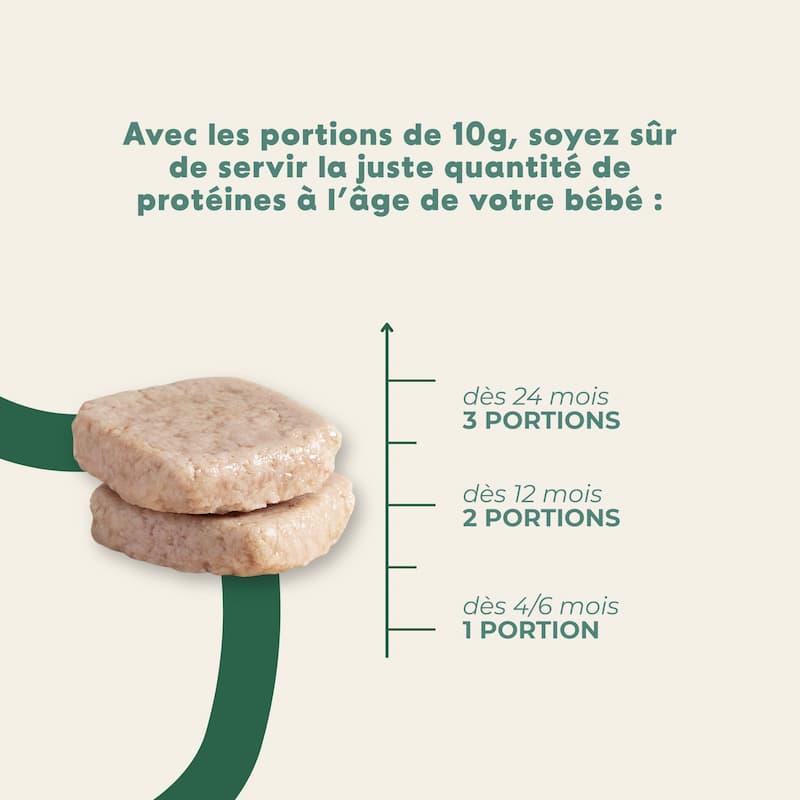 Haché de Veau