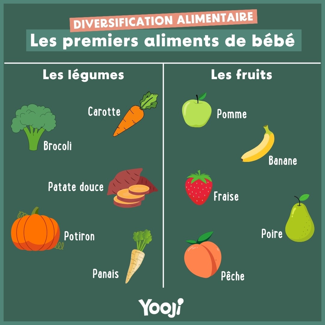 https://www.yooji.fr/medias/wysiwyg/infographie---les-premiers-l%C3%A9gumes-de-b%C3%A9b%C3%A9-1u81qw.jpg